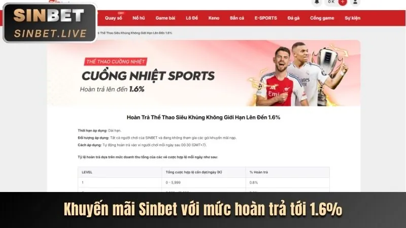 Khuyến mãi và ưu đãi hi88g